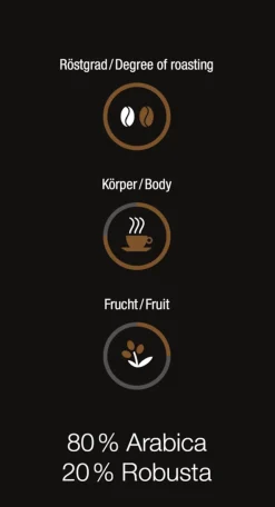 Discount Miele Black Edition Espresso 4X250G